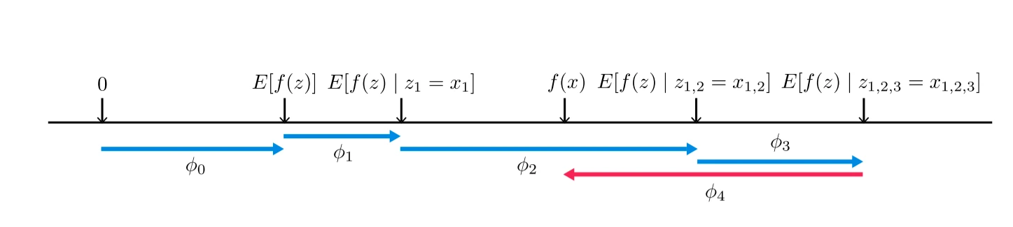 _images/shapley_value.png