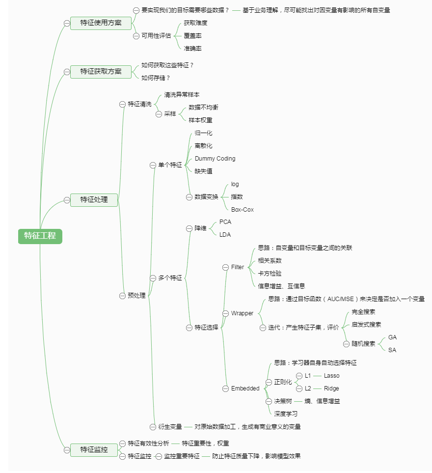_images/特征工程流程图.png